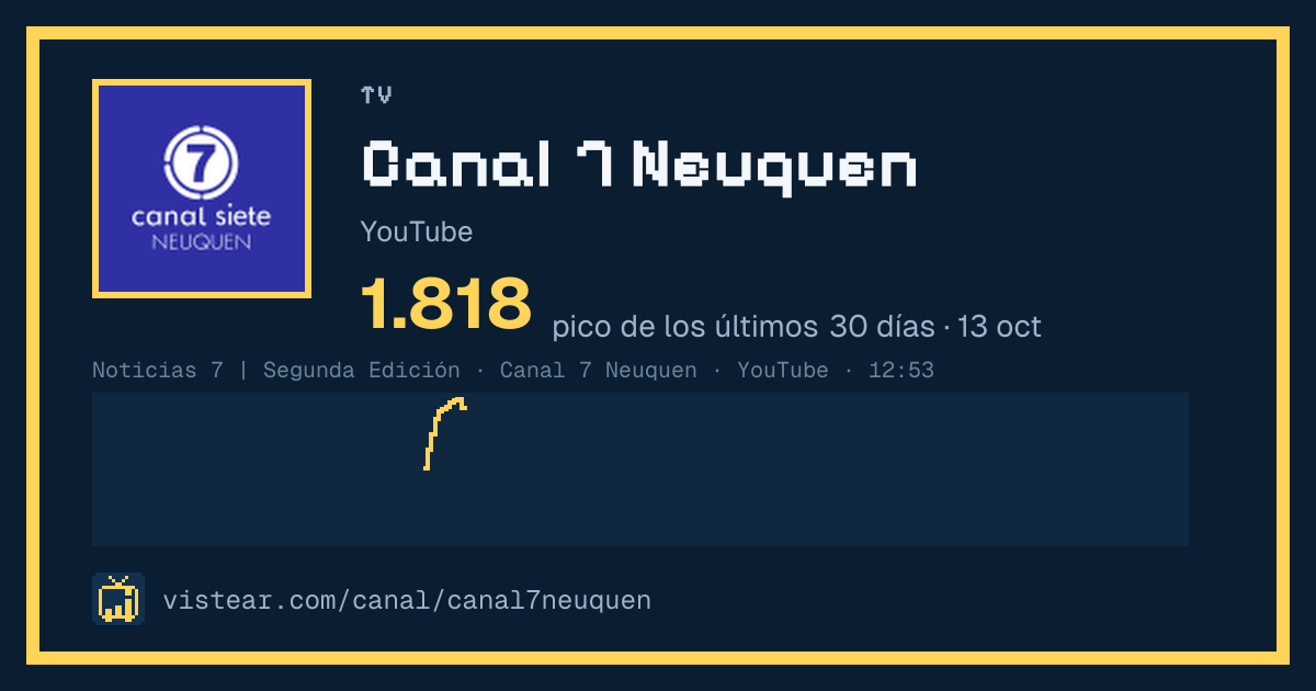 Canal 7 Neuquen en vivo hoy: audiencia en YouTube | Vistear